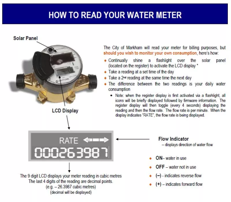 how to read meter