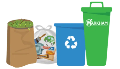 Yard Waste, Garbage, Recyclig, Organics