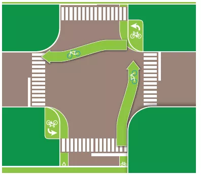 left turn bike box